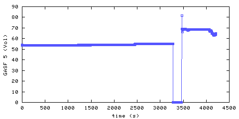 Oxygen concentration. front door hallway. Data