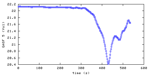 Oxygen concentration. front door hallway. Data