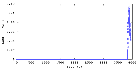 Carbon Monoxide concentration. front door hallway. Data