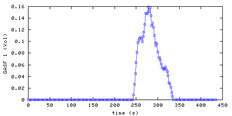 Carbon Monoxide concentration. front door hallway. Data