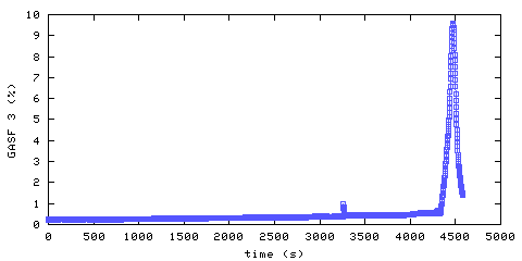 Carbon Dioxide concentration. front door hallway. Data