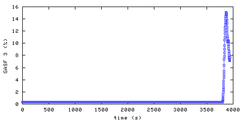 Carbon Dioxide concentration. front door hallway. Data