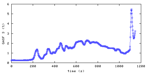 Carbon Dioxide concentration. front door hallway. Data