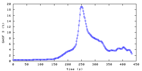 Carbon Dioxide concentration. front door hallway. Data