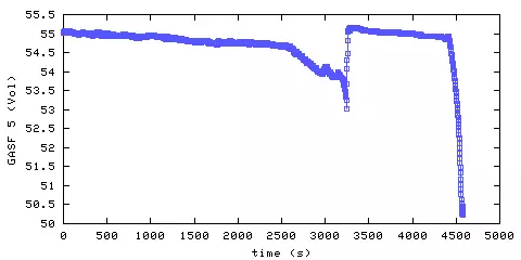 Oxygen concentration. front door hallway. Data