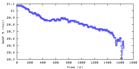 Oxygen concentration. front door hallway. Data