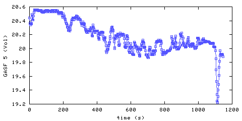 Oxygen concentration. front door hallway. Data