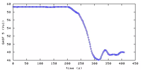 Oxygen concentration. front door hallway. Data