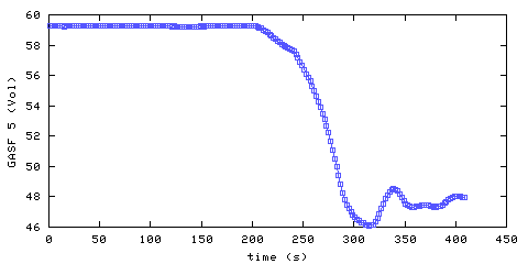 Oxygen concentration. front door hallway. Data