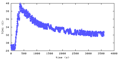 Temperature. Hallway. 25 mm from ceiling