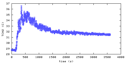 Temperature. Hallway. 300 mm from ceiling