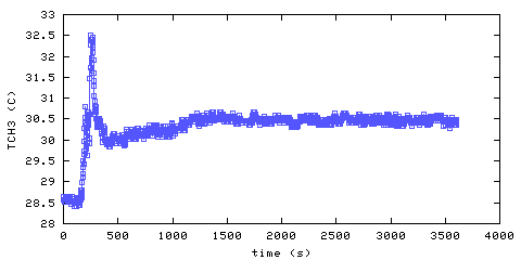 Temperature. Hallway. 610 mm from ceiling