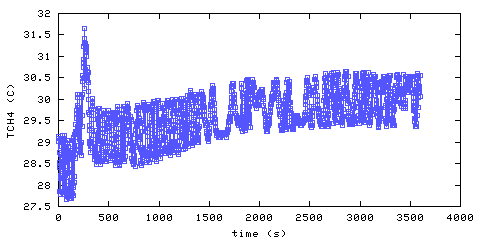 Temperature. Hallway. 900 mm from ceiling