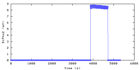 Unmodified Photoelectric Smoke Alarm 2