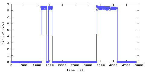 Unmodified Photoelectric Smoke Alarm 2