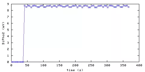 Unmodified Photoelectric Smoke Alarm 2