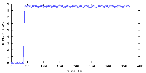 Unmodified Photoelectric Smoke Alarm 2