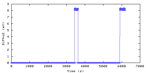 Unmodified Photoelectric Smoke Alarm 2