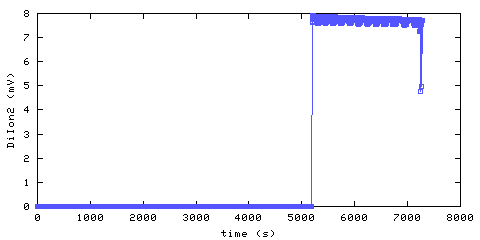 Unmodified Ionization Smoke Alarm 2