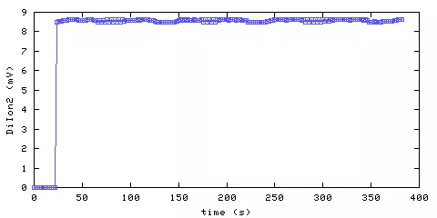 Unmodified Ionization Smoke Alarm 2