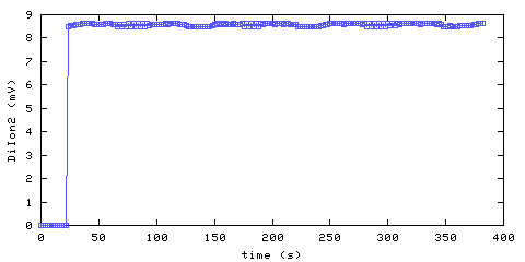 Unmodified Ionization Smoke Alarm 2