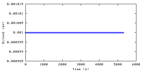 Unmodified Ionization Smoke Alarm 2