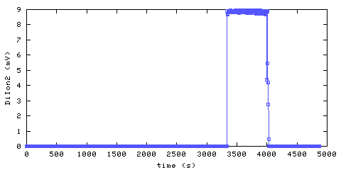 Unmodified Ionization Smoke Alarm 2