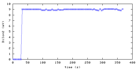 Unmodified Ionization Smoke Alarm 2