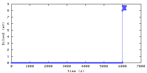 Unmodified Ionization Smoke Alarm 2