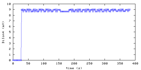 Unmodified Ionization Smoke Alarm 4