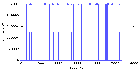 Unmodified Ionization Smoke Alarm 4