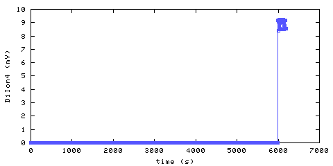 Unmodified Ionization Smoke Alarm 4