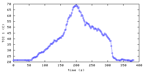 Temperature. hallway outside remote bedroom. 20 mm from ceiling