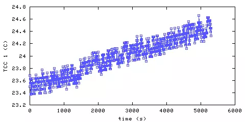 Temperature. hallway outside remote bedroom. 20 mm from ceiling