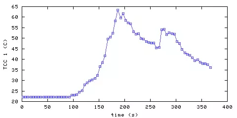 Temperature. hallway outside remote bedroom. 20 mm from ceiling