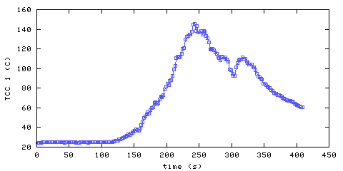 Temperature. hallway outside remote bedroom. 20 mm from ceiling