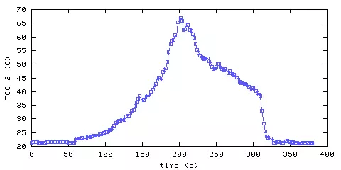 Temperature. hallway outside remote bedroom. 300 mm from ceiling