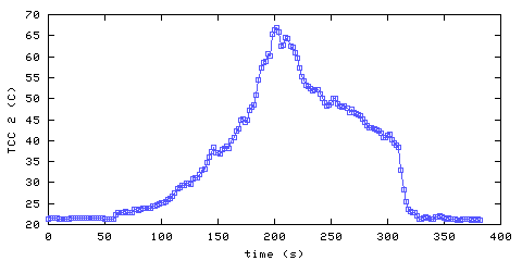 Temperature. hallway outside remote bedroom. 300 mm from ceiling