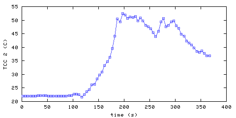 Temperature. hallway outside remote bedroom. 300 mm from ceiling