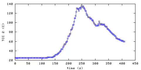Temperature. hallway outside remote bedroom. 300 mm from ceiling