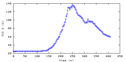 Temperature. hallway outside remote bedroom. 300 mm from ceiling