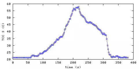 Temperature. hallway outside remote bedroom. 610 mm from ceiling