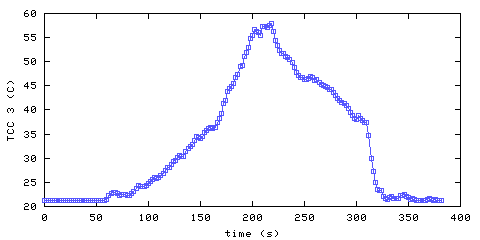 Temperature. hallway outside remote bedroom. 610 mm from ceiling