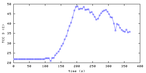 Temperature. hallway outside remote bedroom. 610 mm from ceiling