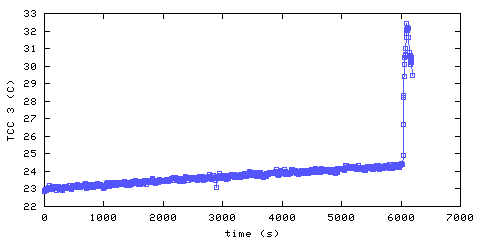 Temperature. hallway outside remote bedroom. 610 mm from ceiling