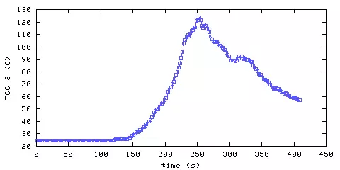 Temperature. hallway outside remote bedroom. 610 mm from ceiling