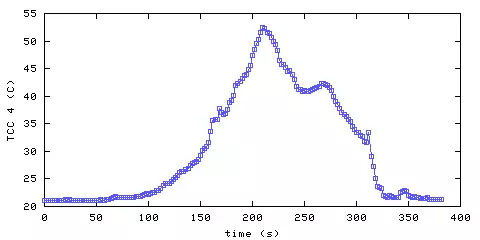 Temperature. hallway outside remote bedroom. 900 mm from ceiling