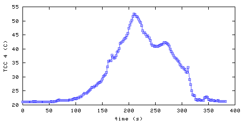 Temperature. hallway outside remote bedroom. 900 mm from ceiling