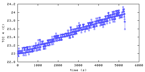 Temperature. hallway outside remote bedroom. 900 mm from ceiling