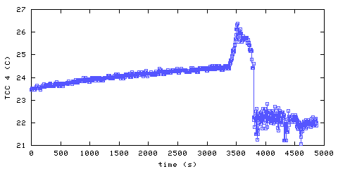 Temperature. hallway outside remote bedroom. 900 mm from ceiling